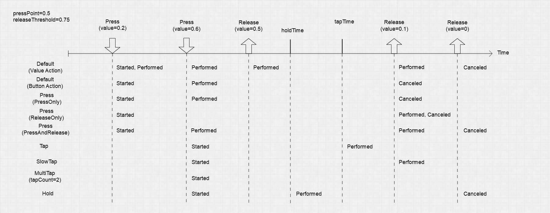 Interaction Diagram